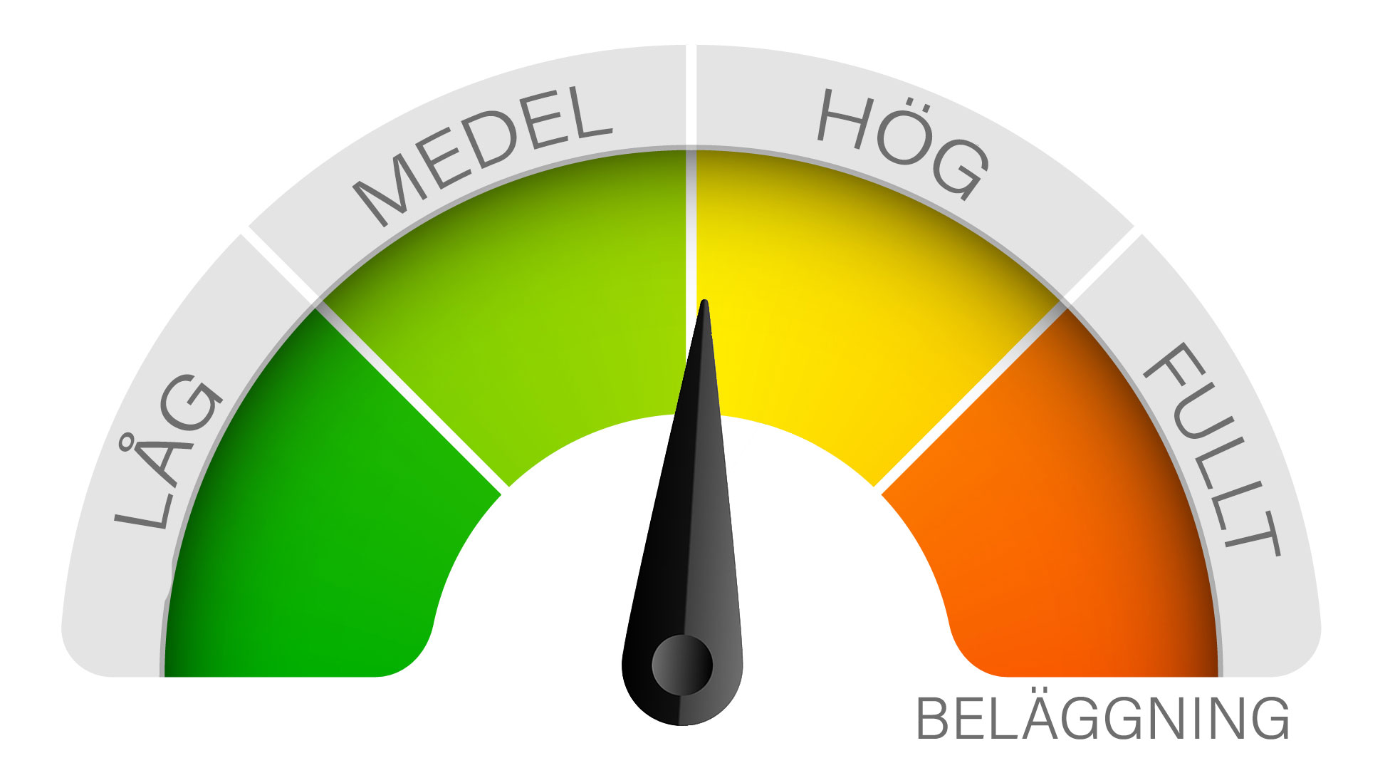 Aktuell beläggning i Bergshammar