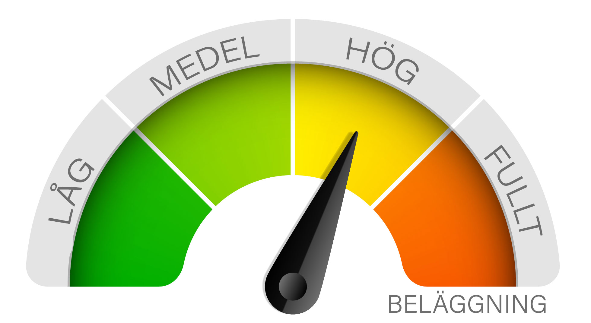 Aktuell beläggning i Visby