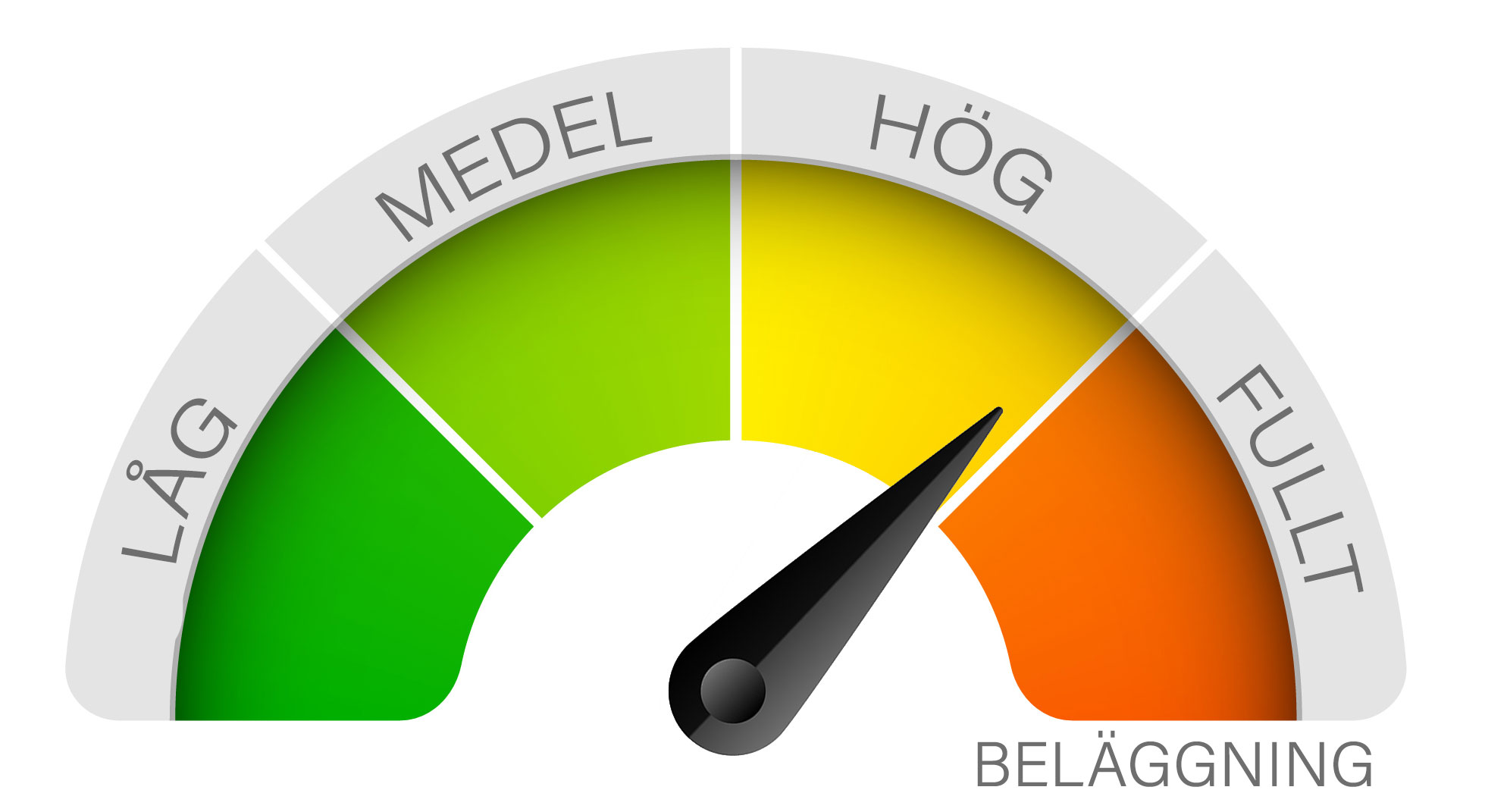 Aktuell beläggning i Tornby